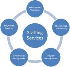 images/staffing-service_process.jpg
